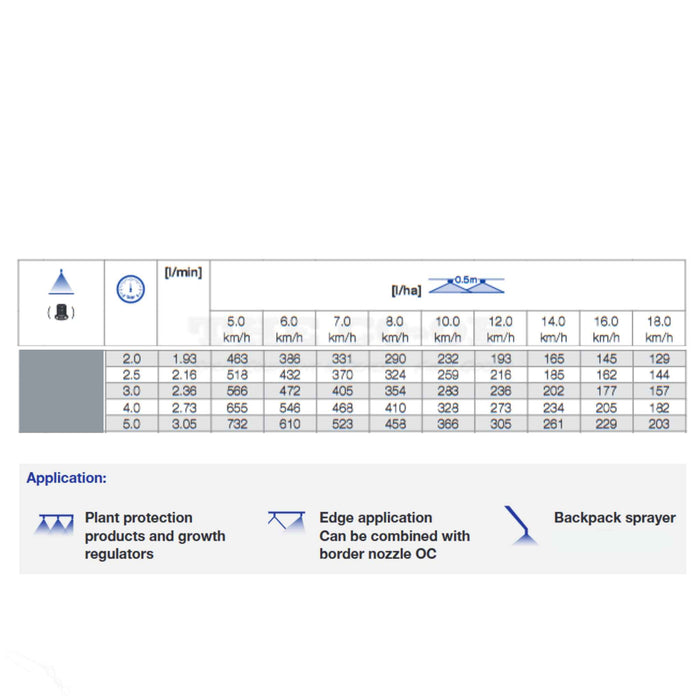 Lechler Grey Flat Fan Spray boom nozzle Calibration Chart