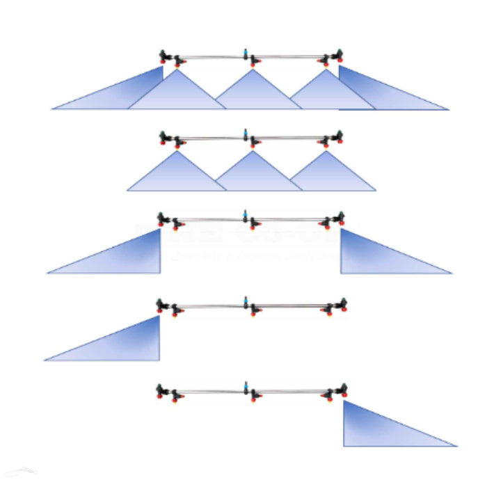 Image of Silvan spray boom patterns