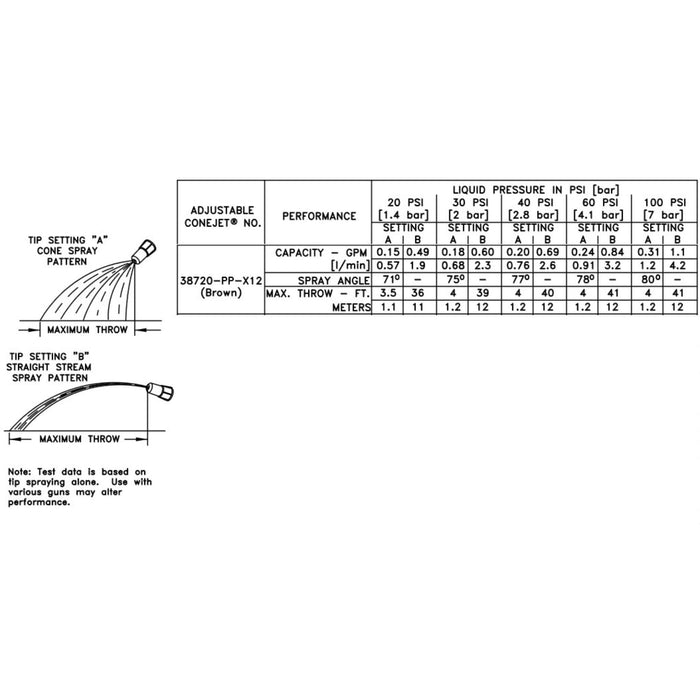38720-ppb-x12 flowrates image