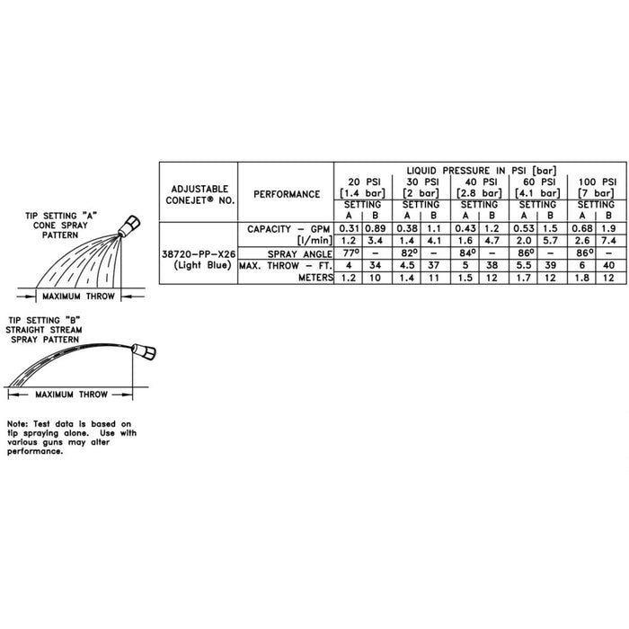 image of 38720 blue flow rates