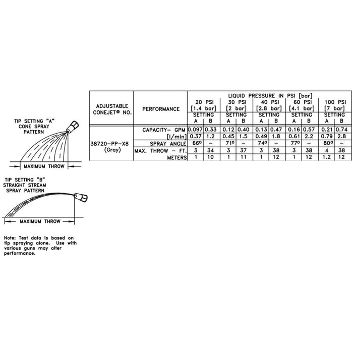 image of 38720-ppb-x8 Flow rates
