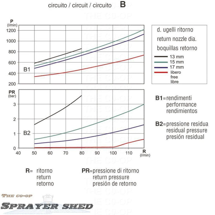 Image of Arag Supermix Agitator flow 502053