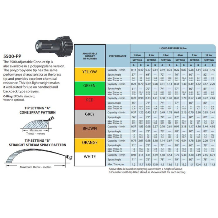 TeeJet 5500 Adjustable Spray Nozzle - Poly - THE CO-OP