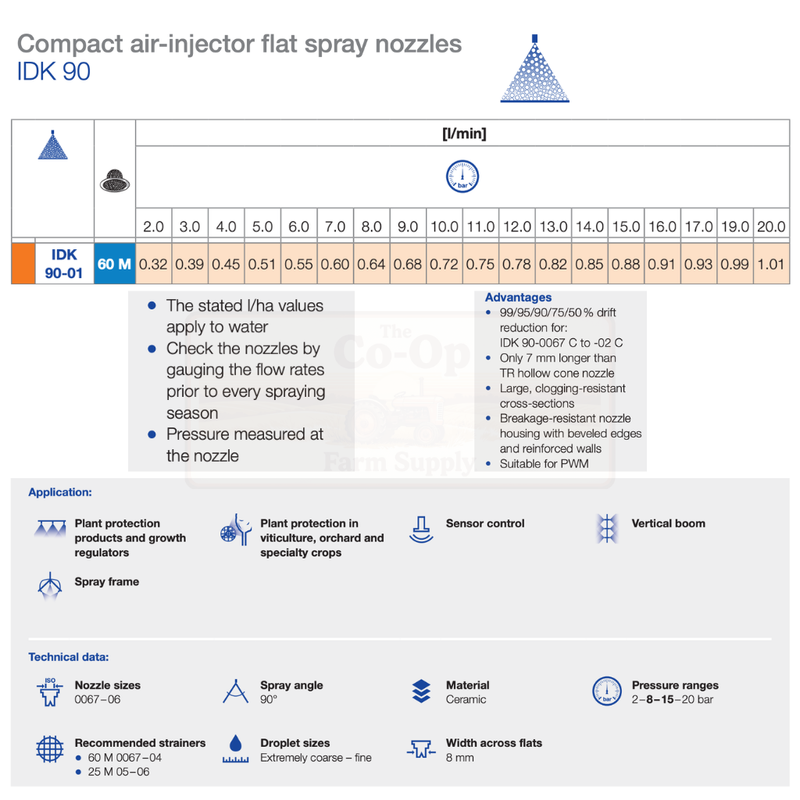 Technical specifications of compact air-injector flat spray nozzles with a focus on IDK 90 model.