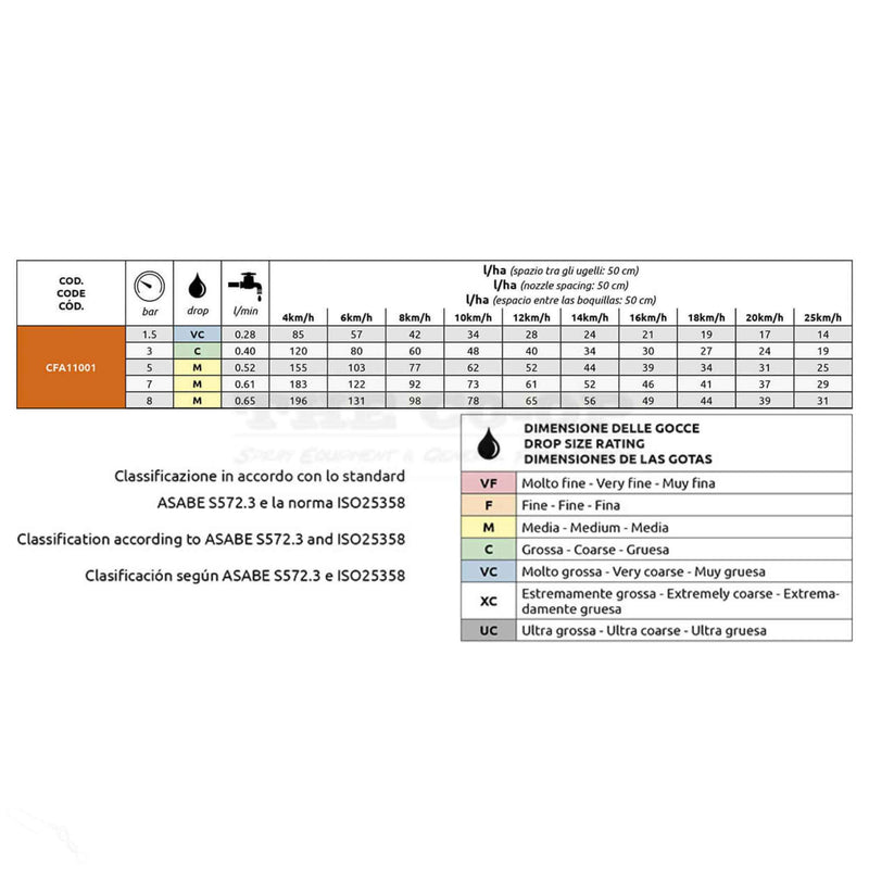 ASJ CFA 01 nozzle chart CFA11001