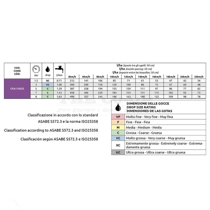 ARAG ASJ Lilac Air induction fan nozzle CFA110025 Calibration chart