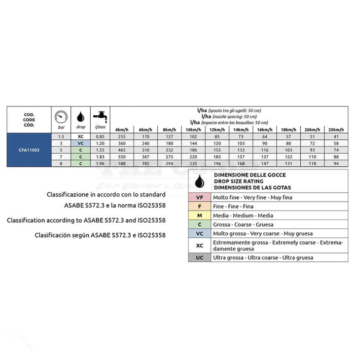 Blue Air Induction spray nozzle cfa11003 Calibration chart