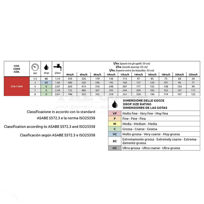 Red air induction nozzle CFA11004 calibration chart
