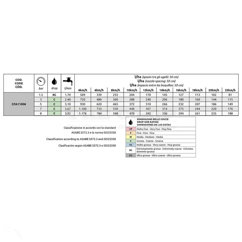 ARAG ASJ Grey Air induction fan nozzle CFA11006 calibration chart