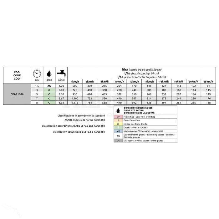 ARAG ASJ Grey Air induction fan nozzle CFA11006 calibration chart