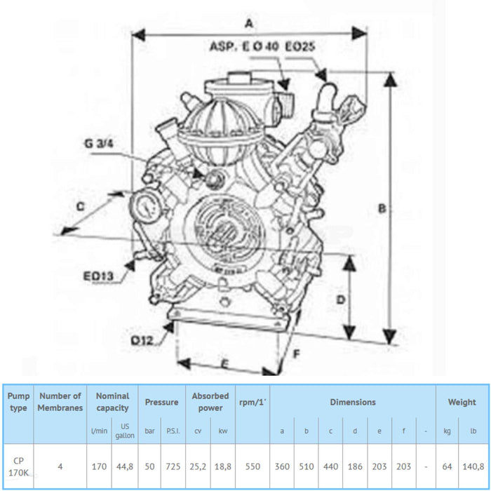 Image of Catterin CP 170K pump