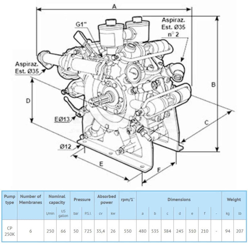 Image of Catterin pump