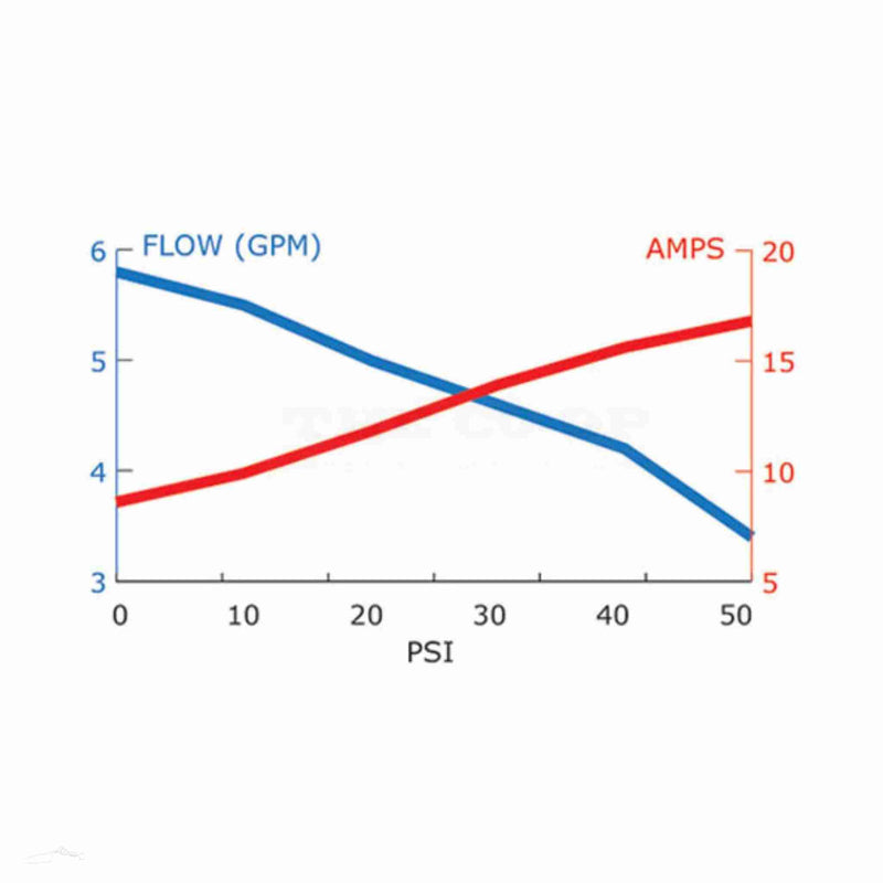 EF5500 12v pump flow/energy detail