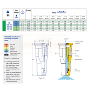 Technical diagram and chart related to nozzle design and ISO classification