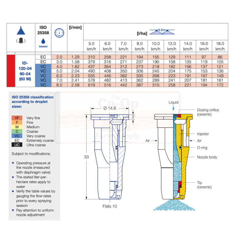 Technical diagram of a nozzle with measurement details and ISO classification.