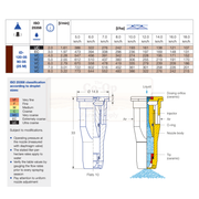 Technical diagram and chart related to nozzle design and ISO classification