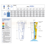 Technical diagram and chart related to a nozzle system with ISO standards and measurements.
