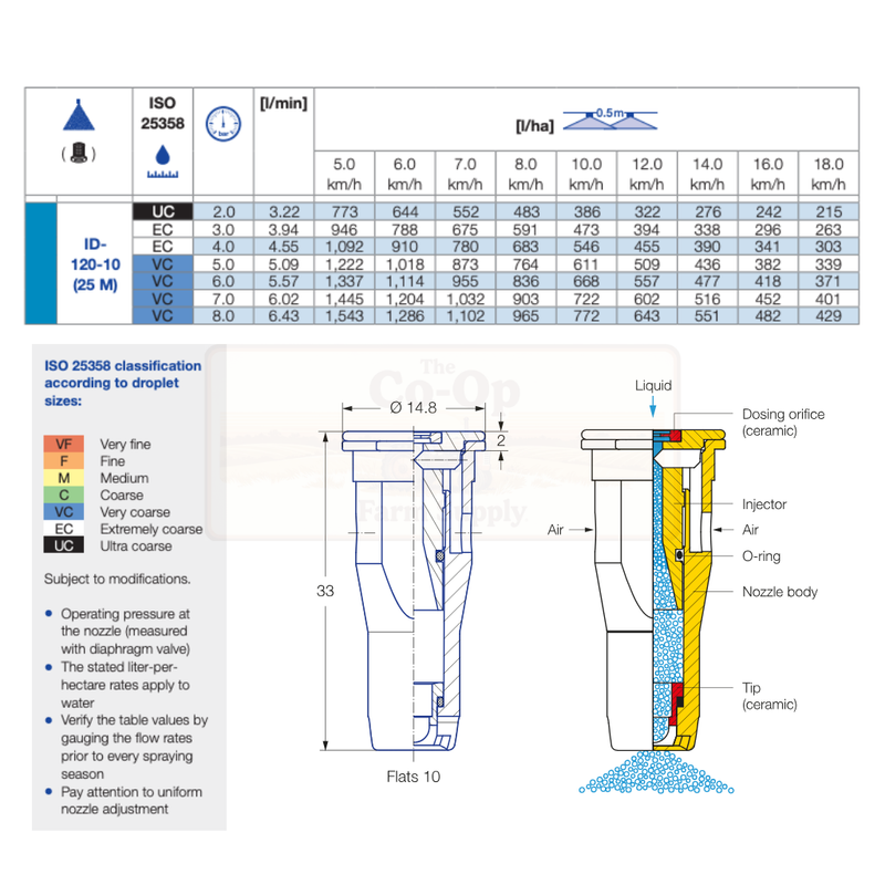 Technical diagram of a nozzle with measurements and flow rate data.
