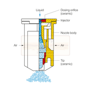 Diagram of a nozzle with labeled parts on a white background
