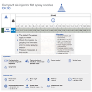 Technical specifications of compact air-injector flat spray nozzles with a focus on IDK 90 model.