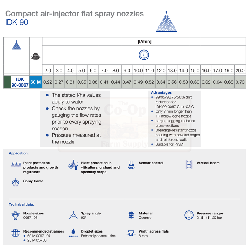 Technical specifications of compact air-injector flat spray nozzles with a focus on IDK 90 model.