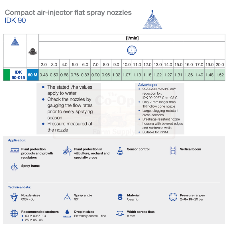 Technical specifications and features of compact air-injector flat spray nozzles with a nozzle IDK 90.