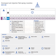 Technical specifications of compact air-injector flat spray nozzles with a focus on IDK 90 model.