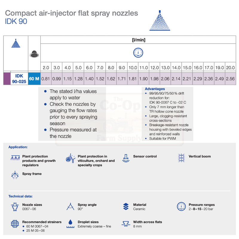 Technical specifications of compact air-injector flat spray nozzles with a focus on IDK 90 model.