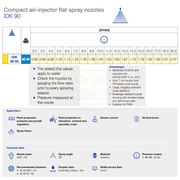 Technical specifications of compact air-injector flat spray nozzles with a focus on IDK 90 model.