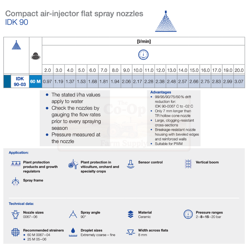 Technical specifications of compact air-injector flat spray nozzles with a focus on IDK 90 model.