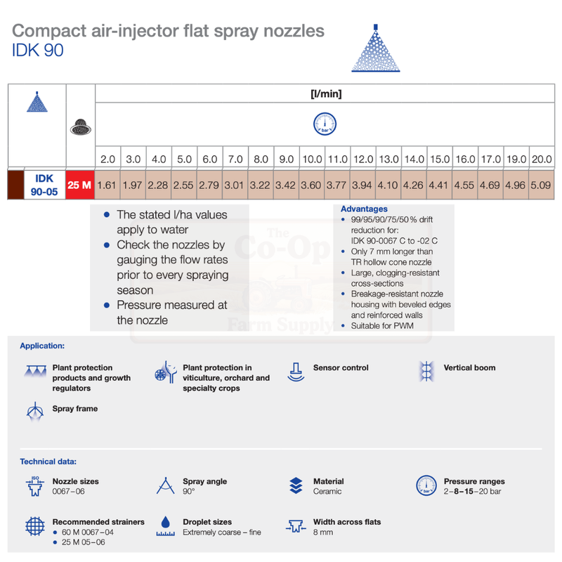 Technical specifications of compact air-injector flat spray nozzles with a focus on IDK 90 model.