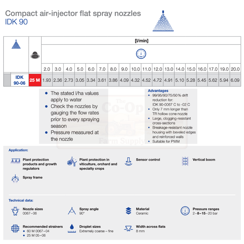 Technical specifications of compact air-injector flat spray nozzles with a focus on IDK 90 model.