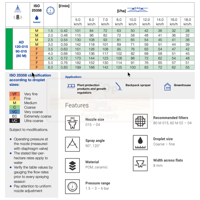 Technical specifications table for a spray nozzle with various parameters and classifications.