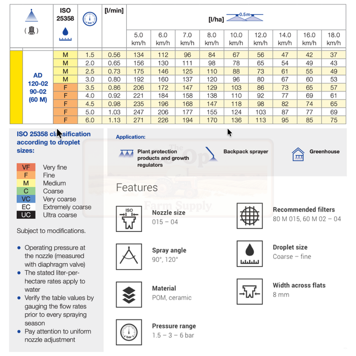 Technical specifications table for a spray nozzle with various parameters and classifications.