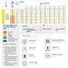 Technical specifications table for a spray nozzle with various parameters and classifications.