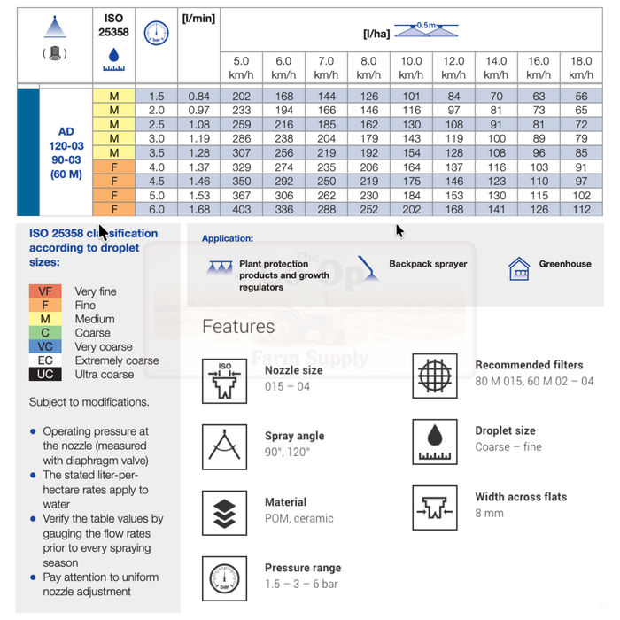 Technical chart with nozzle specifications and spray application details on a white background