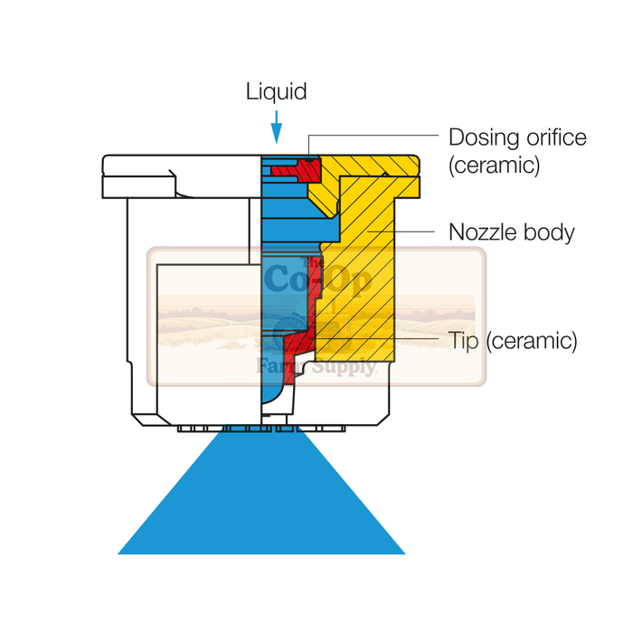 Diagram of a nozzle with labeled parts on a white background