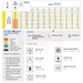 Technical specifications table for a spray nozzle with various parameters and classifications.