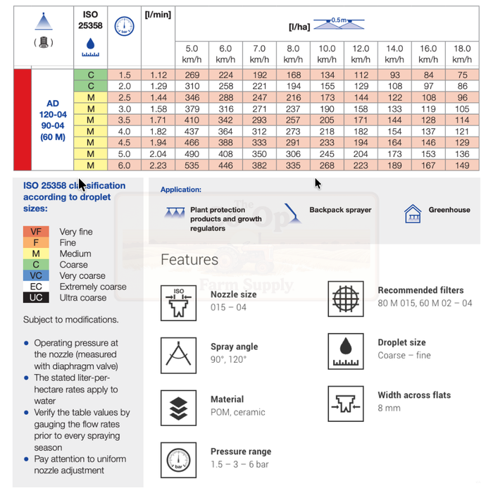 Technical chart with droplet size classification, application details, and nozzle specifications on a white background.