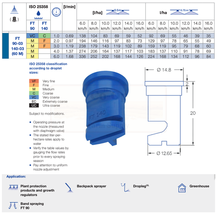 Technical diagram of a blue spray nozzle with measurement details on a white background