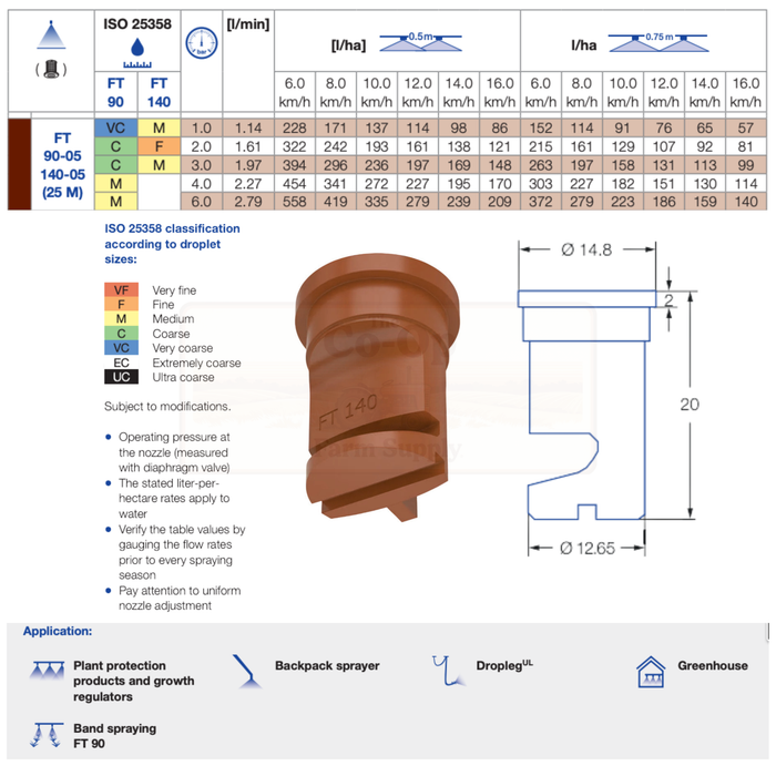Technical diagram of a spray nozzle with flow rate and droplet size classification information.