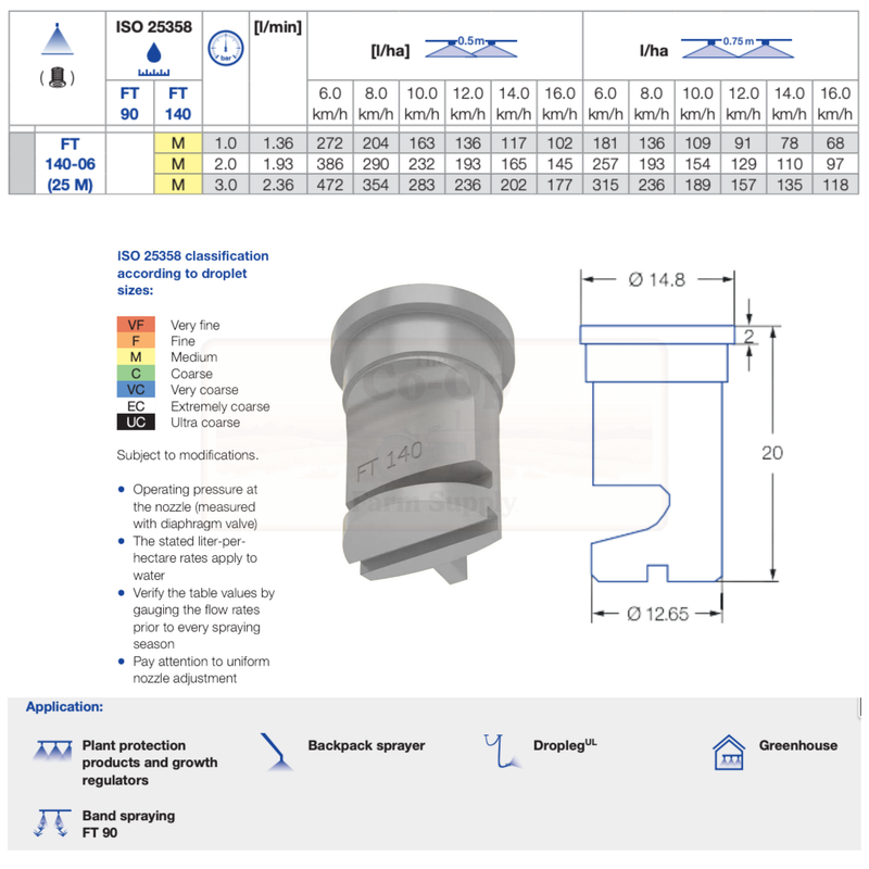 Technical diagram of a nozzle with specifications and dimensions on a white background