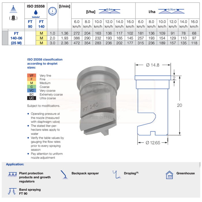 Technical diagram of a nozzle with specifications and dimensions on a white background
