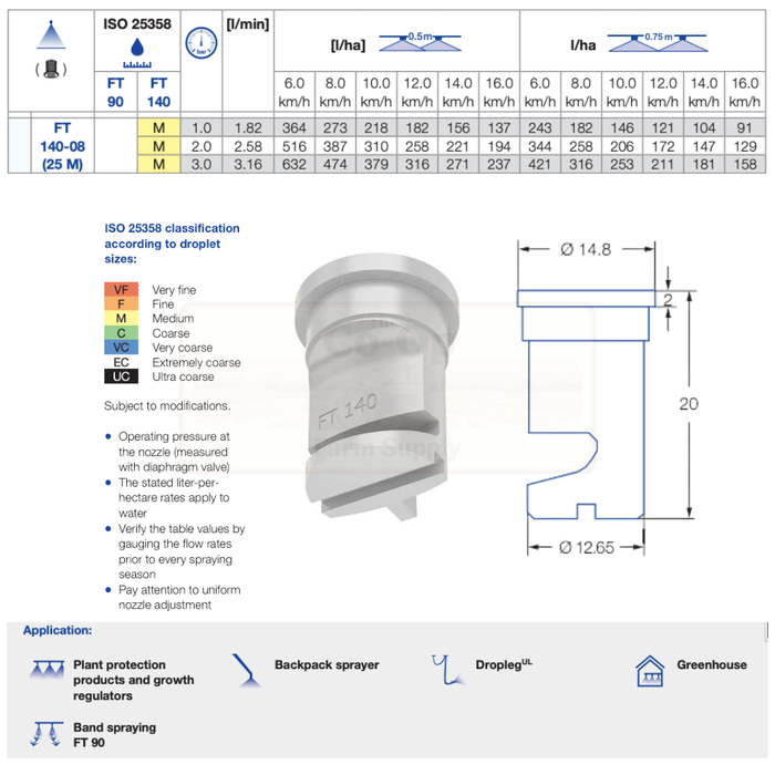Technical diagram of a nozzle with specifications and dimensions on a white background