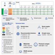 Technical specifications and nozzle information for a spray nozzle on a white background