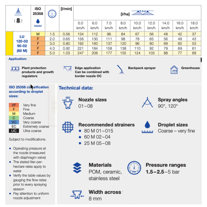 Technical specifications and nozzle information for a spray nozzle on a white background