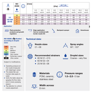 Technical specifications and data for a spray nozzle system on a white background