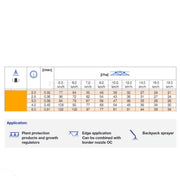 Lechler Fan ST nozzle Orange calibration chart