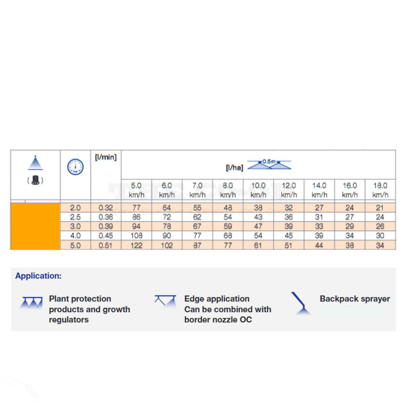 Lechler Fan ST nozzle Orange calibration chart