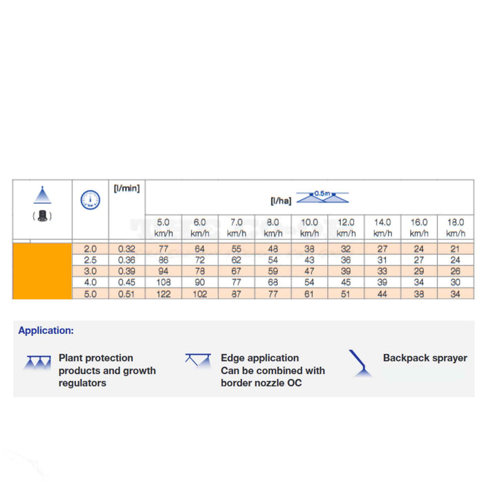 Lechler Fan ST nozzle Orange calibration chart
